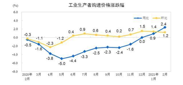 通胀预期下的造车新势力：特斯拉已非头号对手