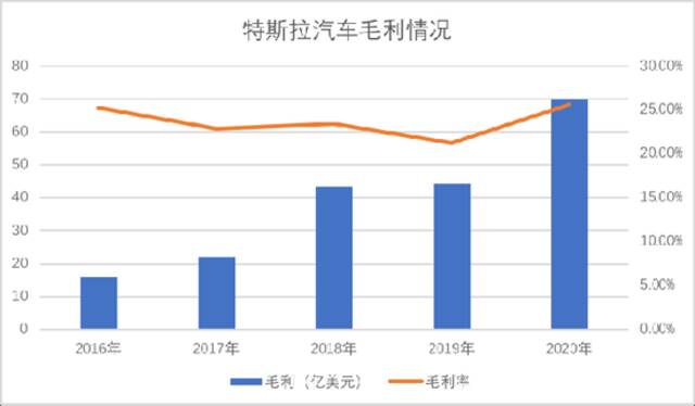 通胀预期下的造车新势力：特斯拉已非头号对手