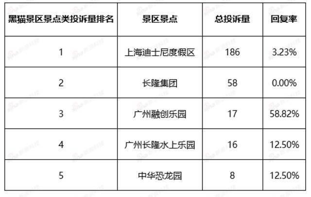 这些App如何毁掉你的完美旅行？