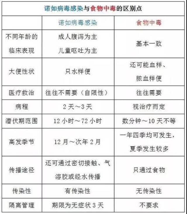 济南一小区部分居民及幼儿园部分幼儿感染诺如病毒，排除水源污染