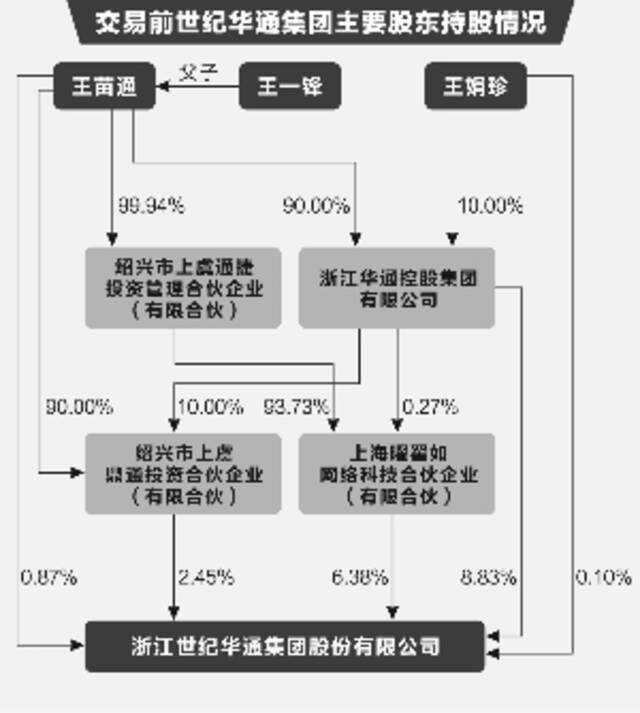 腾讯拟加仓世纪华通：28亿拿下5%股份 成公司第二大股东