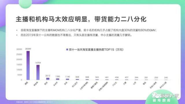 图片来源：CC-Smart新传智库发布的《2020年直播带货行业洞察报告》