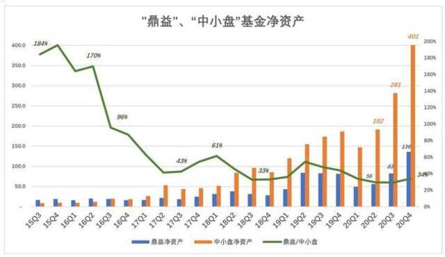 不必神化基金经理：放过张坤、刘彦春吧