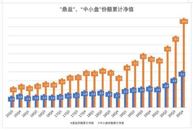 不必神化基金经理：放过张坤、刘彦春吧