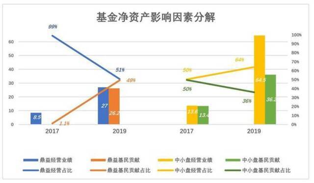 不必神化基金经理：放过张坤、刘彦春吧