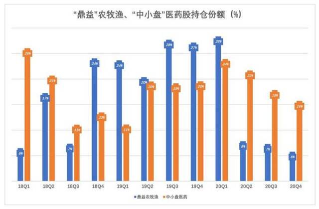 “鼎益”农牧渔类个股