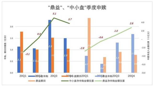 不必神化基金经理：放过张坤、刘彦春吧