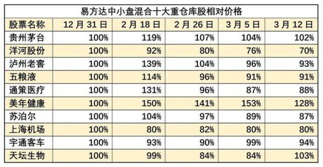 不必神化基金经理：放过张坤、刘彦春吧