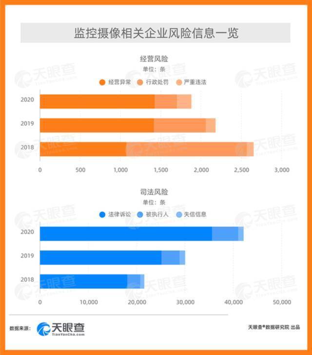 谁盗我的脸?央视315点出4家企业:万店掌、悠络客、雅量科技、瑞为