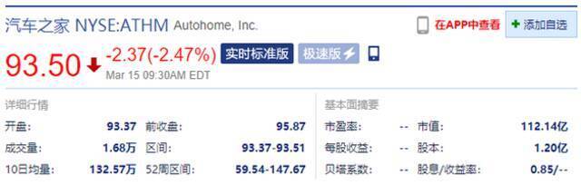 汽车之家美股开盘跌超2% 今日港股首日上市表现平淡