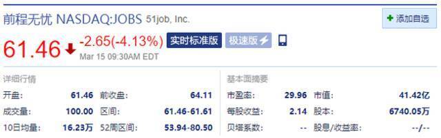 前程无忧开盘跌超4% 央视315曝其涉及网上黑市贩卖简历