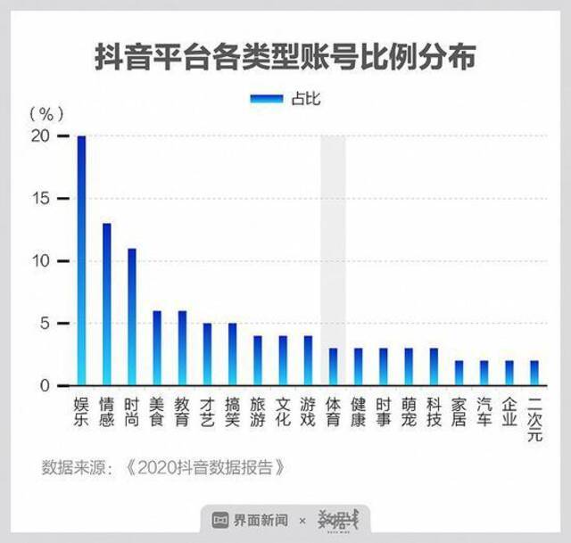 看短视频，随时随地发现新“神医”