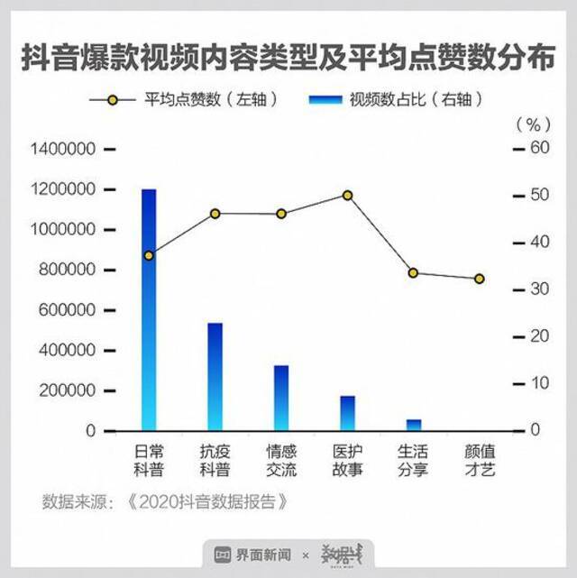 看短视频，随时随地发现新“神医”