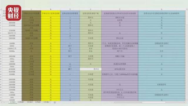 315晚会曝光丨这款英菲尼迪变速箱故障频发！竟给车主封口费？