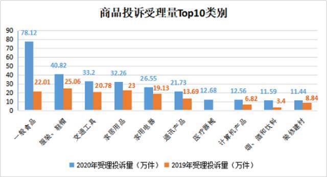 市场监管总局点名直播带货、网上订餐问题