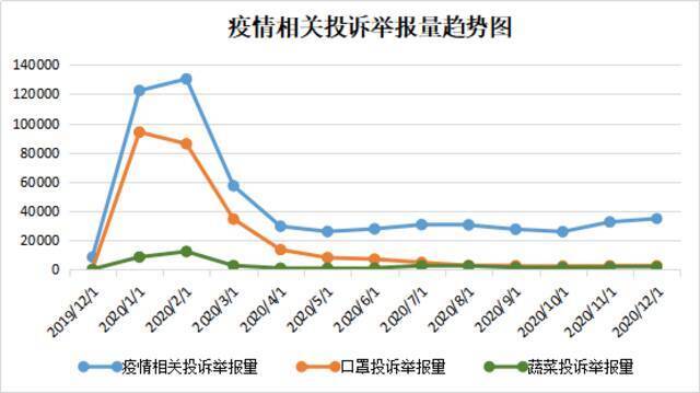 市场监管总局点名直播带货、网上订餐问题