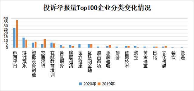 市场监管总局点名直播带货、网上订餐问题