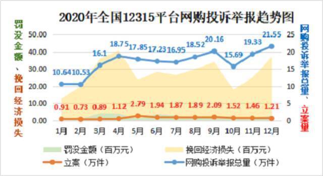 市场监管总局点名直播带货、网上订餐问题