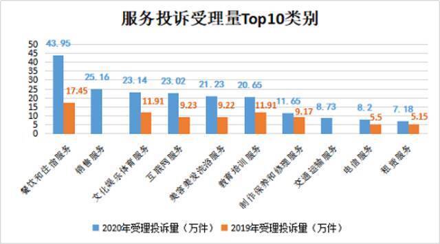 市场监管总局点名直播带货、网上订餐问题