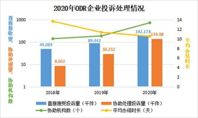 2020年全国市场监管部门为消费者挽回经济损失44亿元