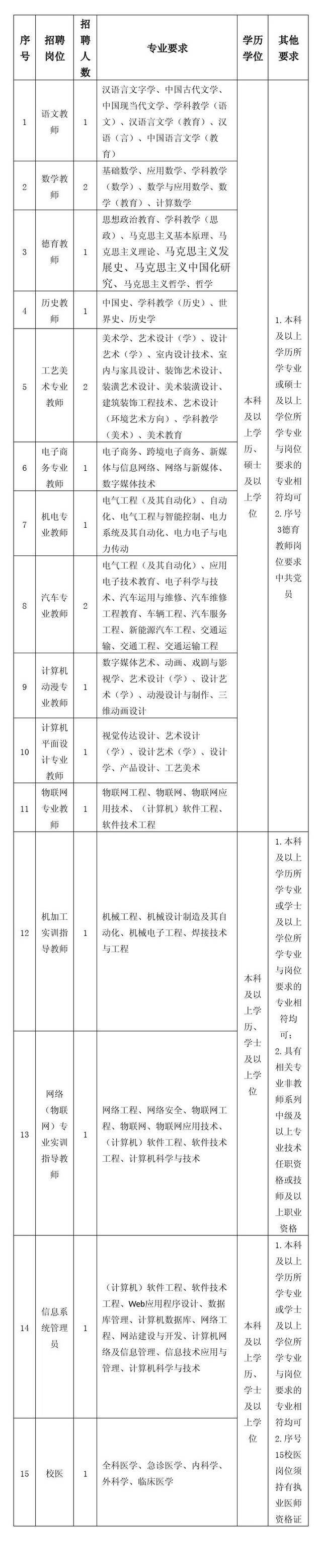 超2000个岗位，全部编内！福建这些单位在招人