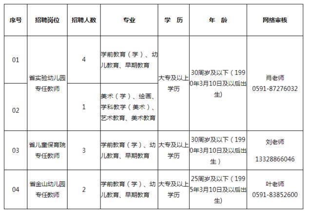 超2000个岗位，全部编内！福建这些单位在招人