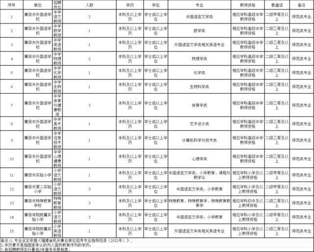 超2000个岗位，全部编内！福建这些单位在招人