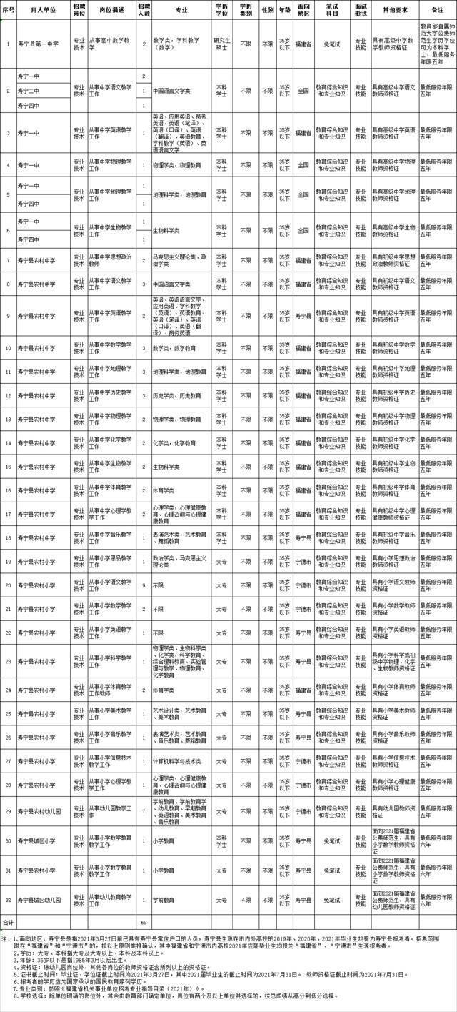 超2000个岗位，全部编内！福建这些单位在招人