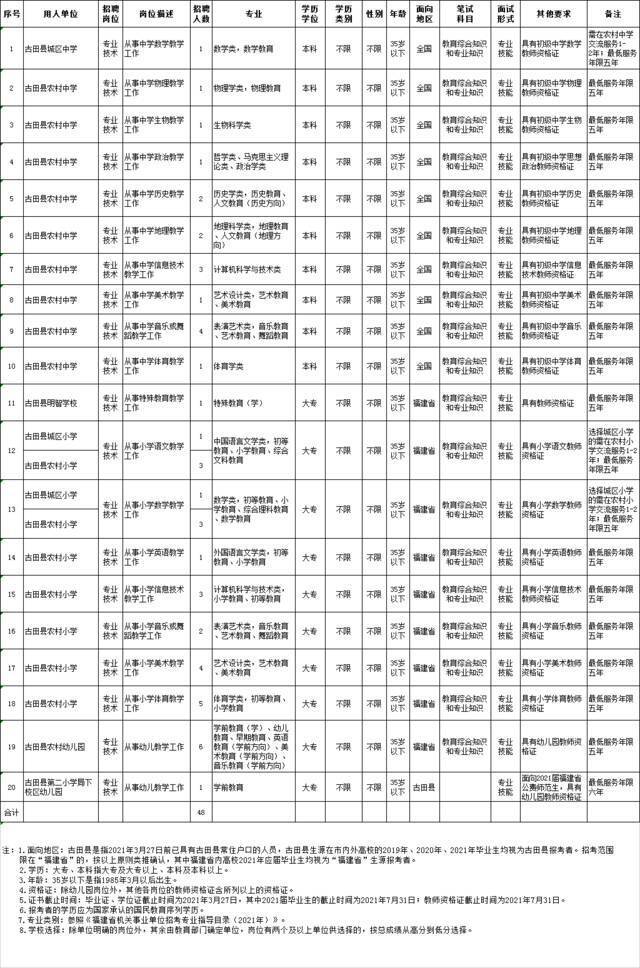 超2000个岗位，全部编内！福建这些单位在招人