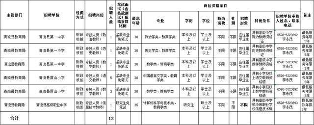 超2000个岗位，全部编内！福建这些单位在招人