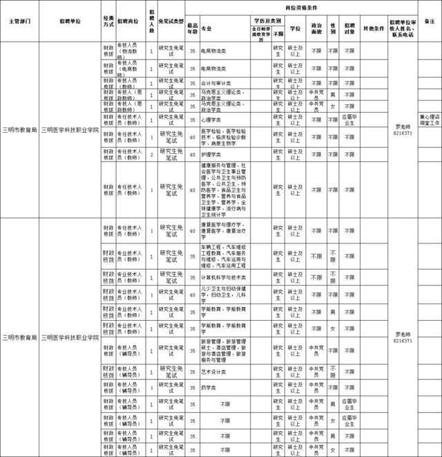 超2000个岗位，全部编内！福建这些单位在招人