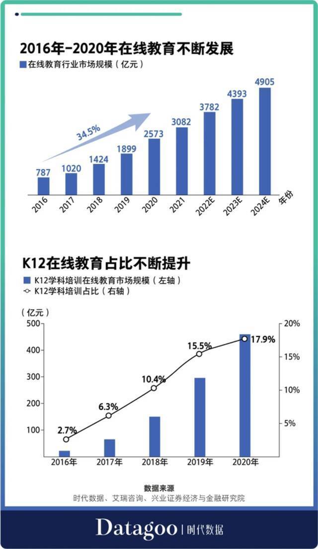 细数在线教育七大乱象：虚假宣传成风，猿辅导、高途课堂饱受质疑