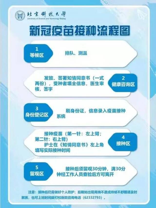 @全体北科人，疫苗接种？你想要的都在这！