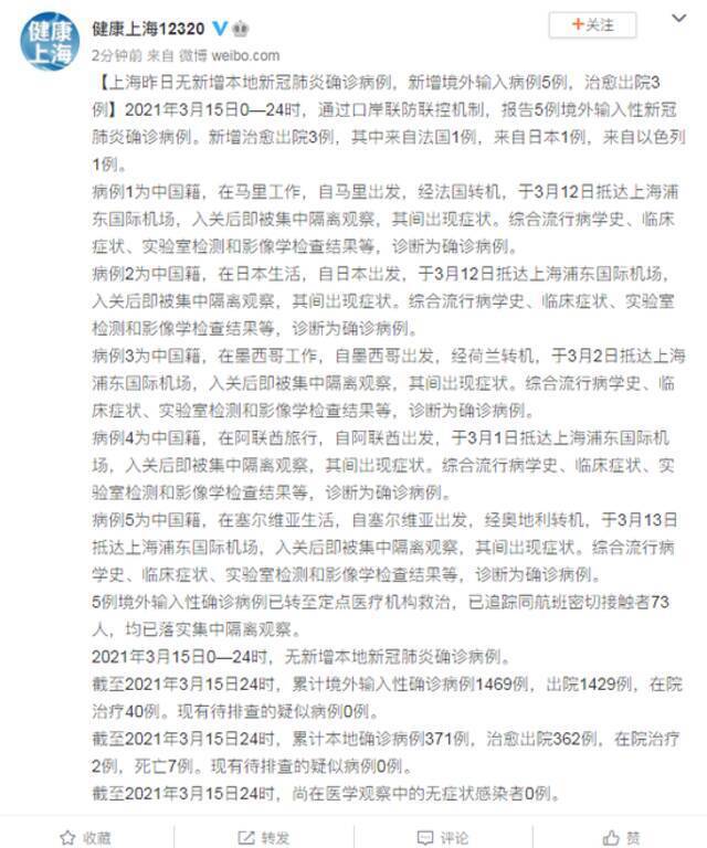 上海昨日无新增本地新冠肺炎确诊病例，新增境外输入病例5例