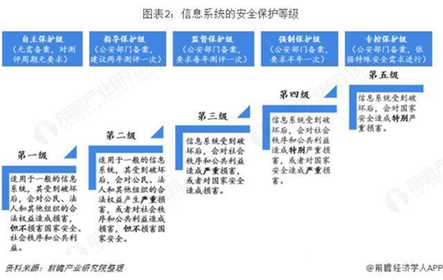 图源：前瞻产业研究院