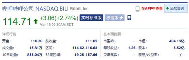 哔哩哔哩开盘涨近5% 公司通过港交所上市聆讯