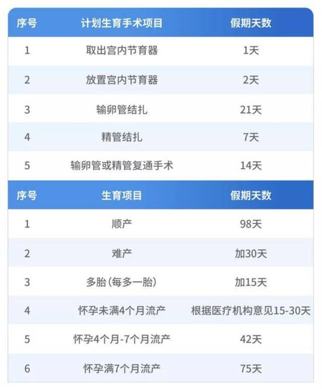 广东一女职工休生育奖励假被开除 法院这样判