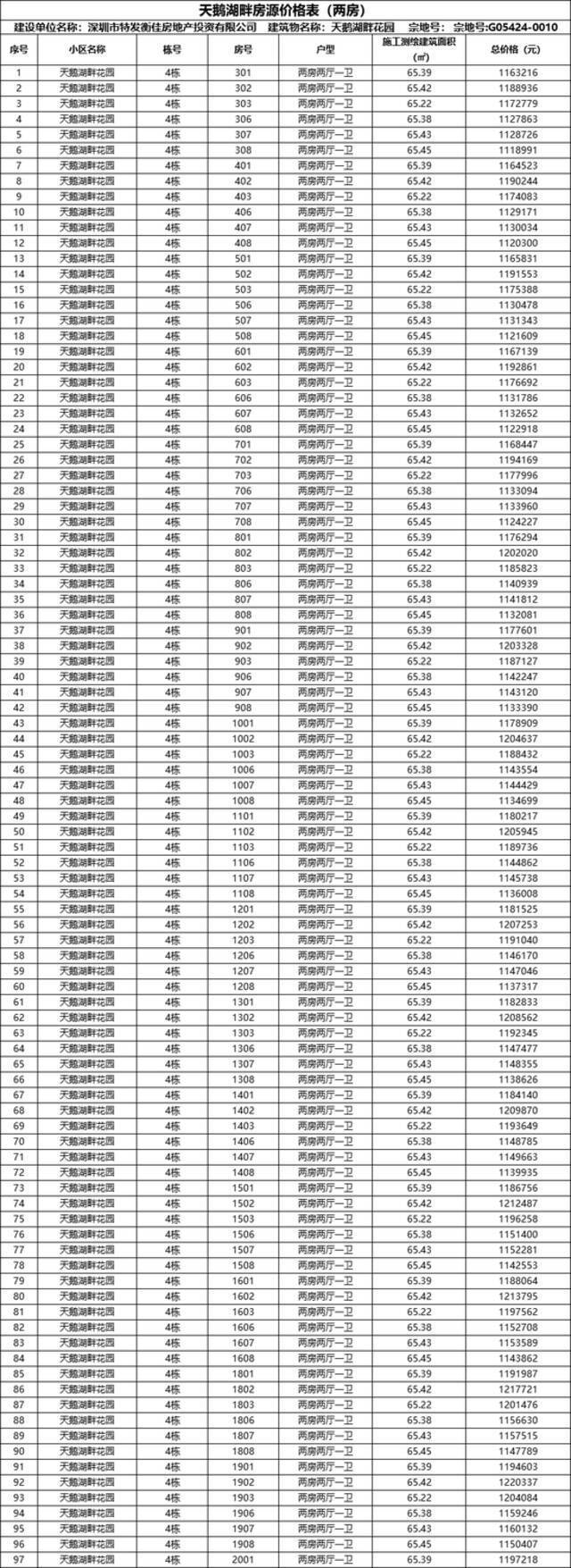 均价不到2万/㎡！深圳最新放出一批安居房！今起认购 这些人可申请