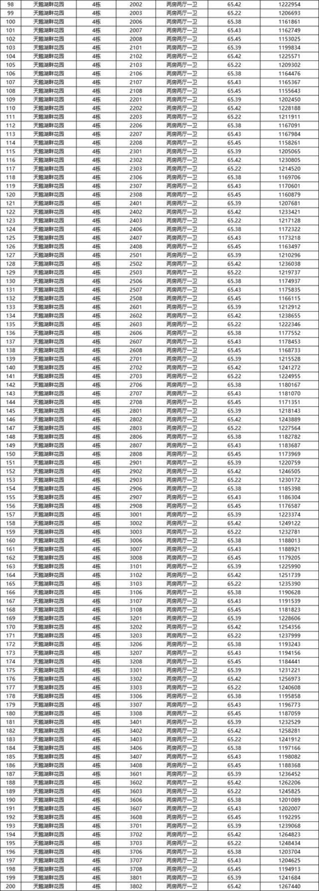 均价不到2万/㎡！深圳最新放出一批安居房！今起认购 这些人可申请