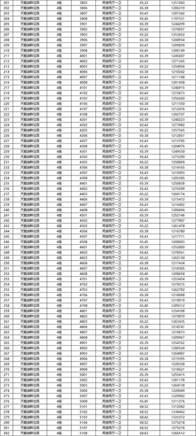 均价不到2万/㎡！深圳最新放出一批安居房！今起认购 这些人可申请