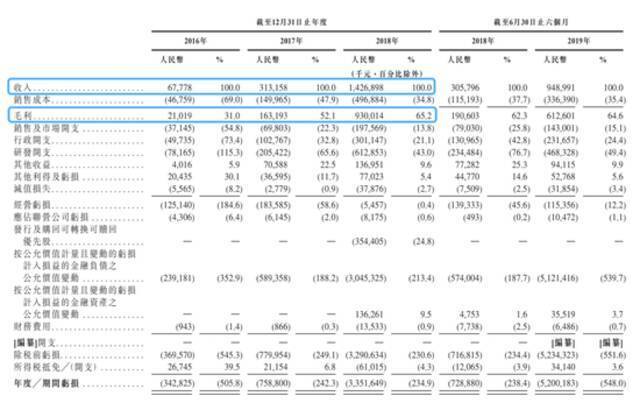 在港招股书截图