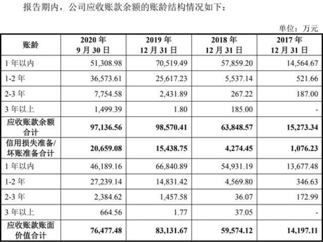 旷视科技的两副面孔：两版招股书数据打架