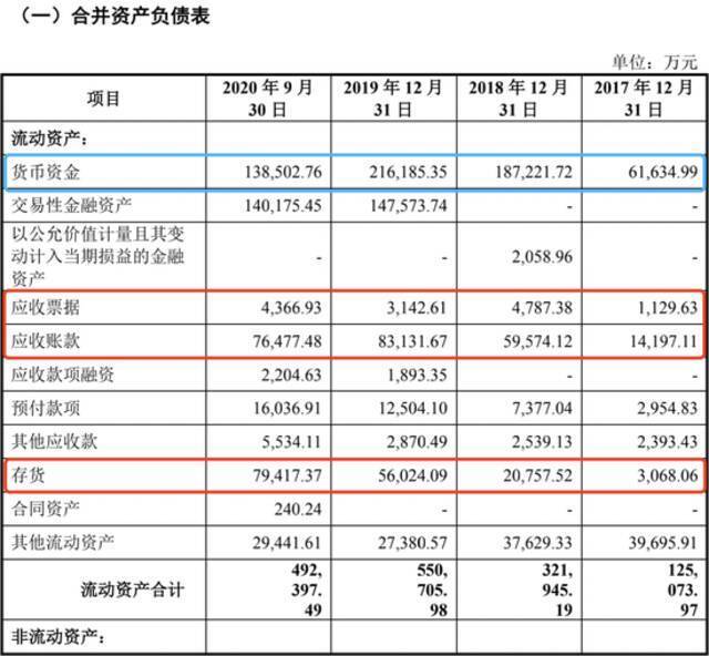 科创板招股书