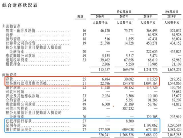 在港招股书