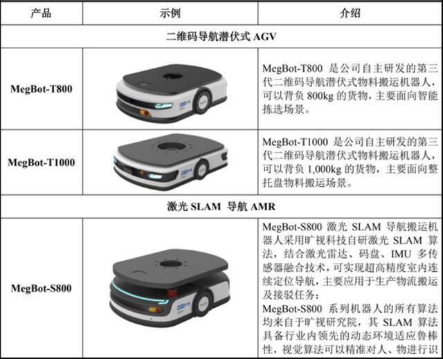 旷视科技的两副面孔：两版招股书数据打架