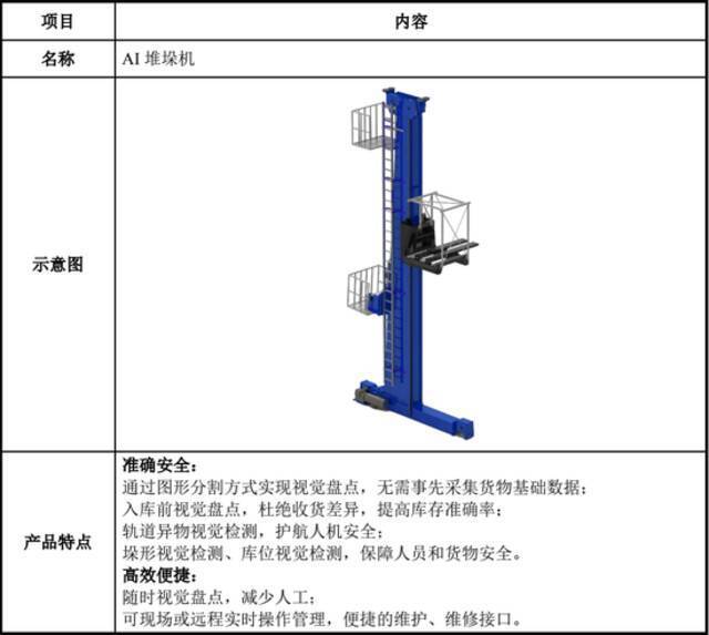 旷视科技的两副面孔：两版招股书数据打架