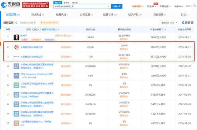 永辉生活App卖茅台只收款不发货 其关联公司已多次被行政处罚