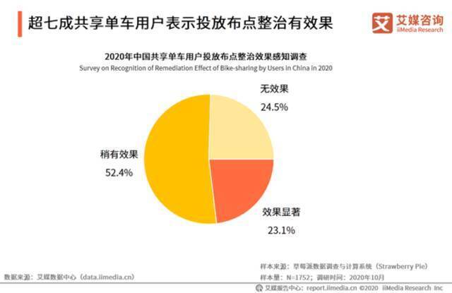 哈啰出行将上市募资20亿美金 中国共享单车行业发展现状如何？