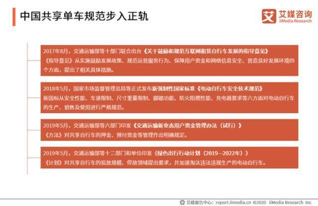 哈啰出行将上市募资20亿美金 中国共享单车行业发展现状如何？