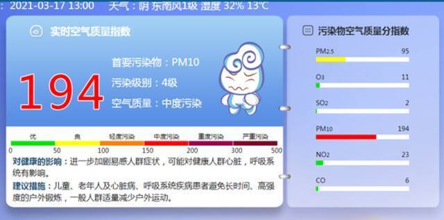 门头沟、房山、密云等多区空气质量已重度污染